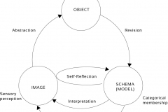 model-social-information-semiotics-knowledge-acquisition-refinement-CC0-P0