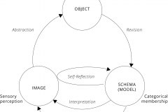 model-social-information-semiotics-knowledge-acquisition-refinement