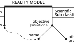 model-social-information-semiotics-reality-model-CC0-P0