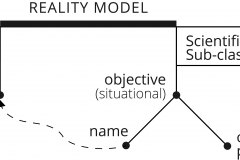 model-social-information-semiotics-reality-model