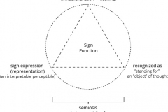model-social-information-semiotics-sign-function-CC0-P0