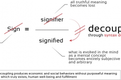model-social-information-semiotics-syntax-destruction-CC0-P0