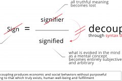 model-social-information-semiotics-syntax-destruction