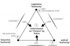model-social-justice-law-legislative-judicial-executive-enforcement