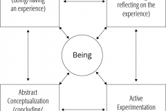 model-social-life-modalities-experience-being-experiencing-conceptualizing-applying-refining-CC0-P0