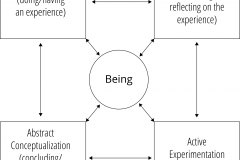 model-social-life-modalities-experience-being-experiencing-conceptualizing-applying-refining