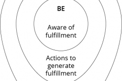 model-social-life-modalities-fulfillment-being-doing-having-CC0-P0