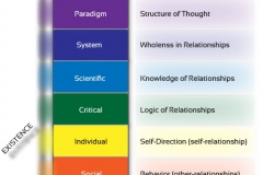 model-social-life-overview-layered-consciousness-to-community-CC0-P0