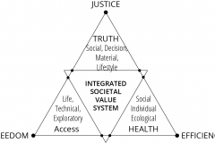model-social-orientation-value-alignment-freedom-truth-justice-efficienc-health-CC0-P0