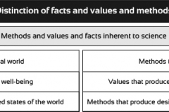 model-social-orientation-value-science-inherent-CC0-P0