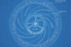 model-social-orientation-values-core-stabilizing-CC0-P0