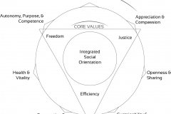 model-social-orientation-values-core-stabilizing-integration-CC0-P0