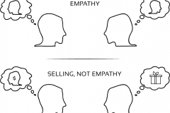 model-social-orientation-values-justice-distributive-comparison-empathy-selling-CC0-P0