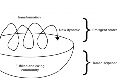 model-social-orientation-values-justice-restorative-dynamic-CC0-P0