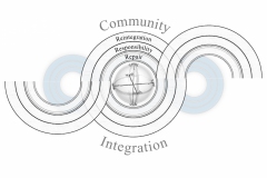 model-social-orientation-values-justice-restorative-integration-CC0-P0