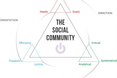 model-social-overview-community-navigation-triality-CC0-P0
