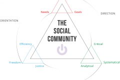 model-social-overview-community-navigation-triality