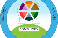 model-social-overview-community-navigation-v2-CC0-P0