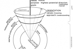 model-social-overview-directional-orientation-approach-CC0-P0