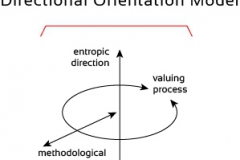 model-social-overview-directional-orientation-conceptual-simplified-CC0-P0