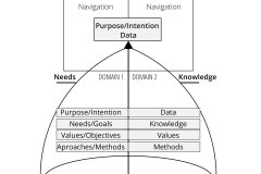 model-social-overview-domains-navigation-two-direction-situation