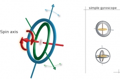 model-social-overview-gyroscopic-forces-CC0-P0