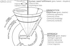 model-social-overview-navigation-directional-orientation-approach-fulfillment-integration