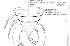 model-social-overview-navigation-directional-orientation-approach