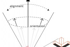 model-social-overview-navigation-directional-orientation-conceptual-isolation