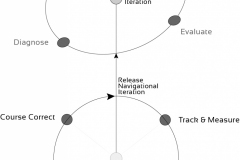 model-social-overview-navigation-iterative-course-correctable-design-CC0-P0