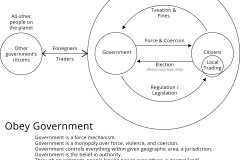 model-social-society-government-jurisdiction-force