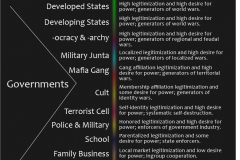 model-social-society-type-government-force-monopoly-CC0-P0