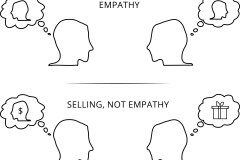 model-social-values-justice-distributive-comparison-empathy-selling