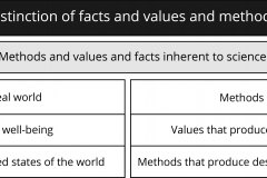 model-social-values-science-inherent