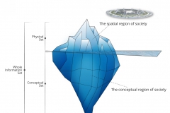 auravana-Overview-Societal-Spatial-Conceptual-System-Iceberg-Analogy-CC0-P0