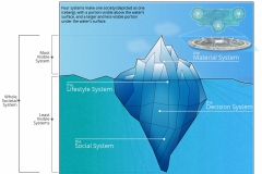 auravana-Overview-Societal-System-Iceberg-Analogy-CC0-P0