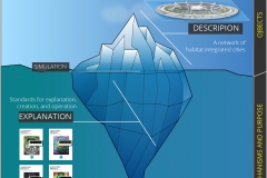 auravana-Overview-Societal-System-Iceberg-Analogy-Description-Understanding-CC0-P0