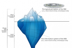 auravana-Overview-Society-Resource-Based-Economy-RBE-Iceberg-Analogy-CC0-P0
