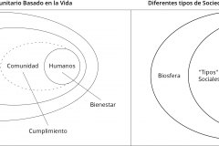 model-project-direction-flourishing-life-society