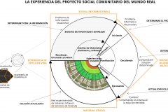 model-project-direction-plan-real-world-community-societal-project-experience