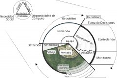 model-project-direction-plan-real-world-community-societal-socio-technical-computational-material