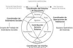 model-project-execution-contribution-transition-service-systems