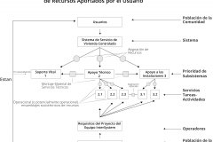 model-project-execution-plan-process-habitat-service-assembly-resources