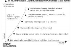 model-project-execution-timeline-solution-community-State-market-service-simplified model-project-execution-timeline-solution-community-State-market-service-simplified
