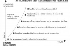 model-project-execution-timeline-solution-community-State-market-simplified model-project-execution-timeline-solution-community-State-market-simplified