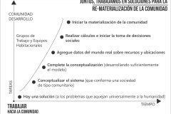model-project-execution-timeline-solution-community-simplified model-project-execution-timeline-solution-community-simplified