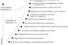 model-project-execution-timeline-timeframe-tasks-experience-time-community model-project-execution-timeline-timeframe-tasks-experience-time-community