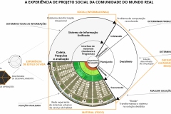 model-project-direction-plan-real-world-community-societal-project-experience-CC0-P0
