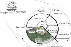 model-project-direction-plan-real-world-community-societal-socio-technical-computational-material