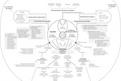model-project-execution-contribution-control-tasks